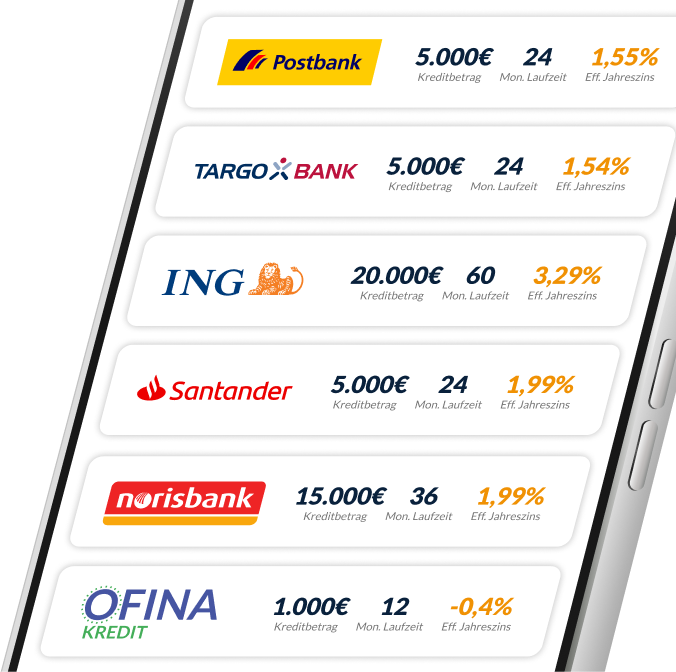 Kreditvergleich bei TheRatePicker.com/de